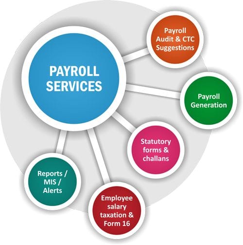 payroll service in the UK